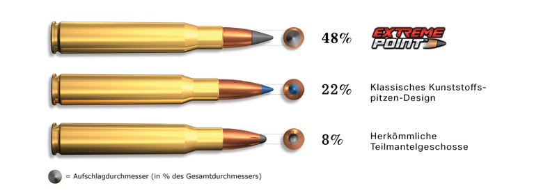  WINCHESTER 6.5 Creedmoor TLM 8,1g/125gr